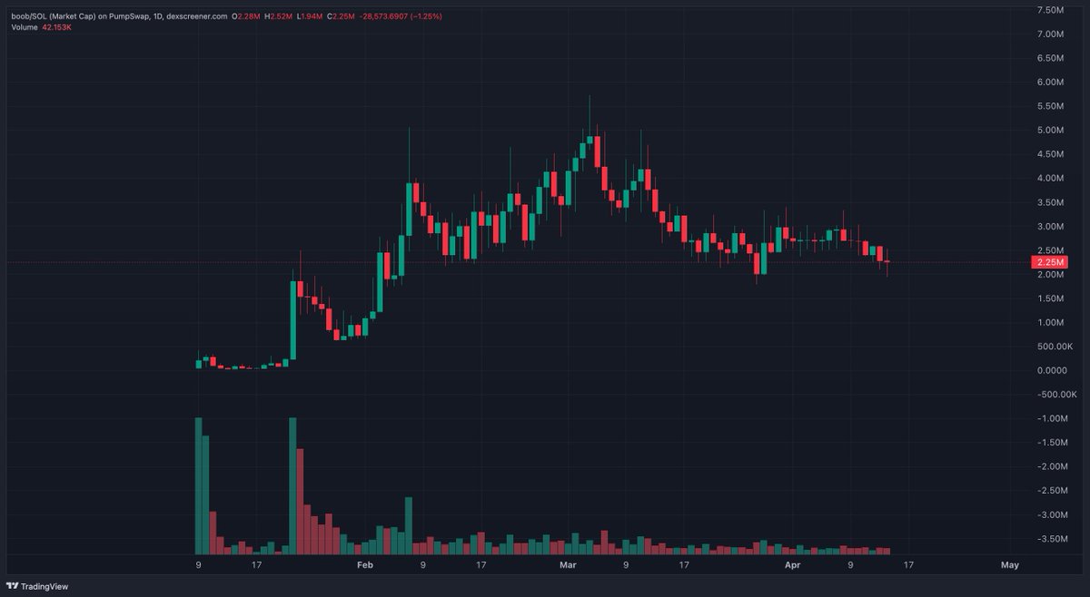 Crypto Whale tweet media