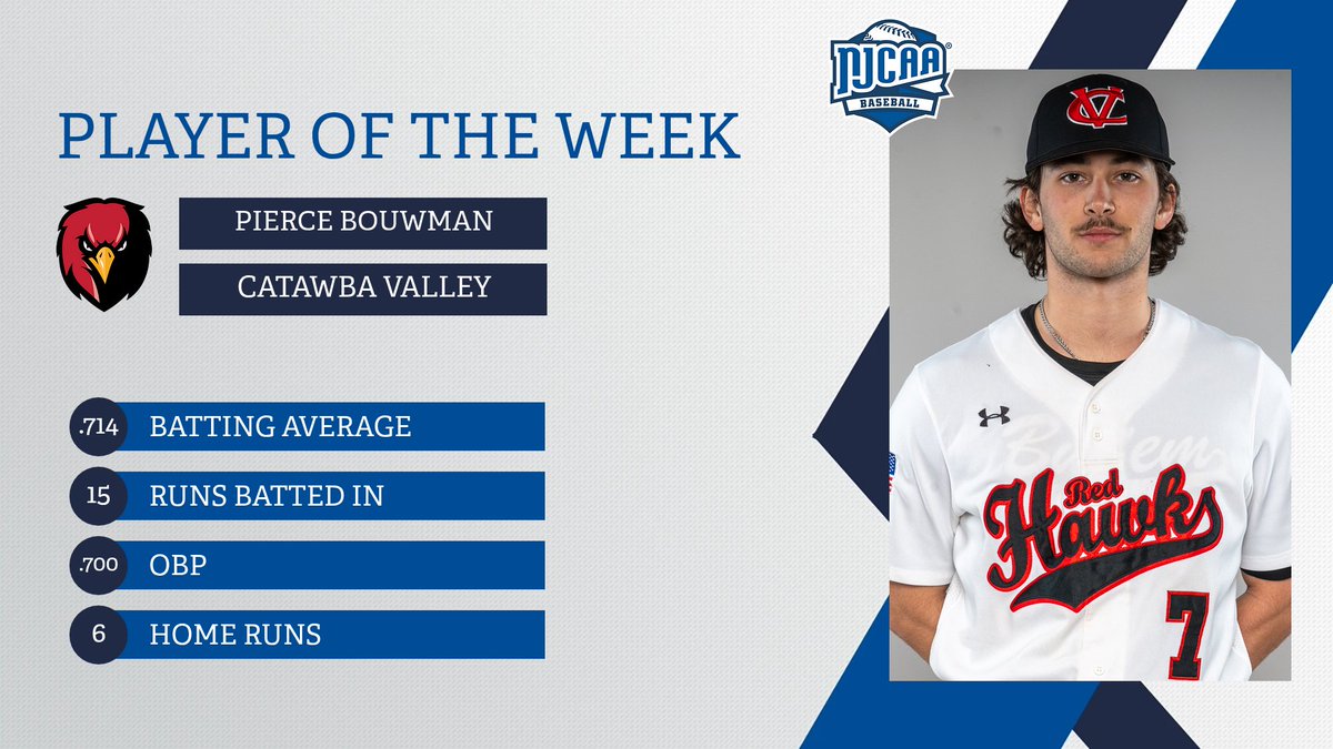 NJCAA Baseball tweet media