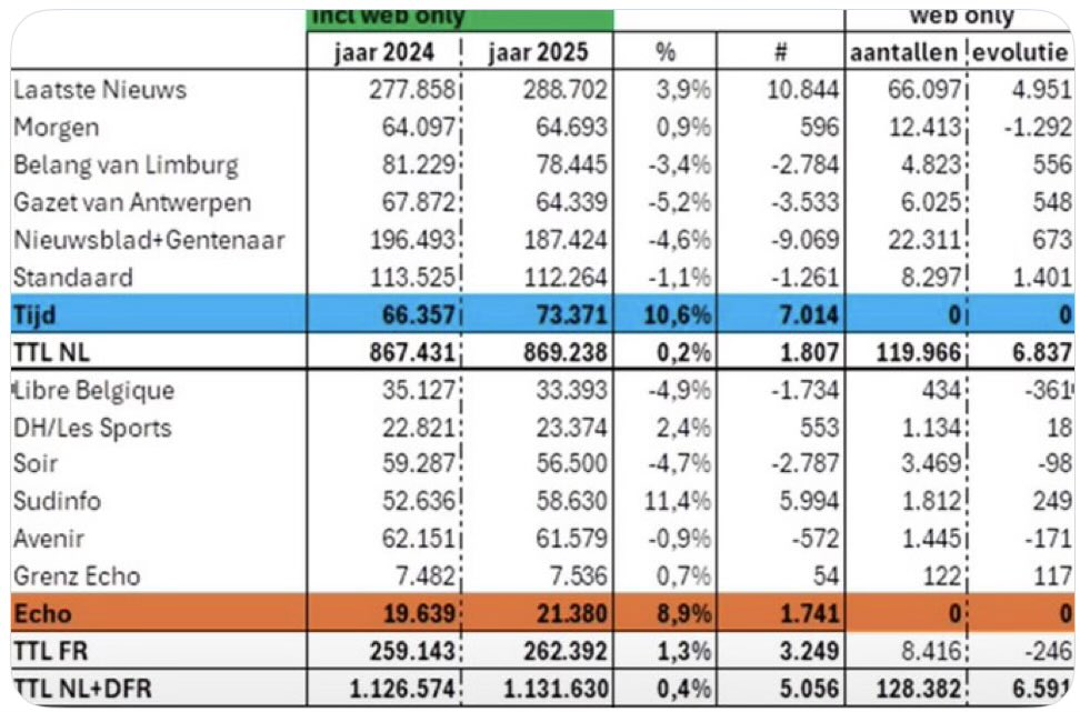 Geert Langenus tweet media