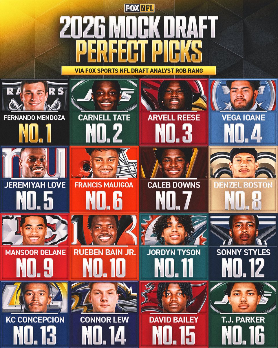 NFLonFOX's tweet image. NFL Draft Analyst Rob Rang is giving you the perfect pick for each team in his latest 2026 NFL Mock Draft. Here are the first 16 picks. 👀

Read more here: foxsports.com/stories/nfl/20…