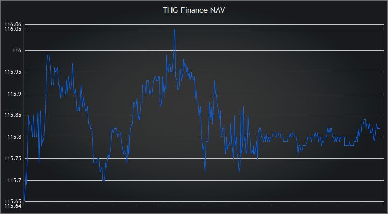 THG Finance tweet media