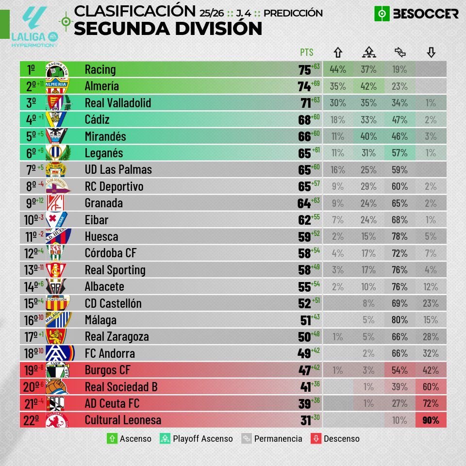 Lo clavaron los de Besoccer.