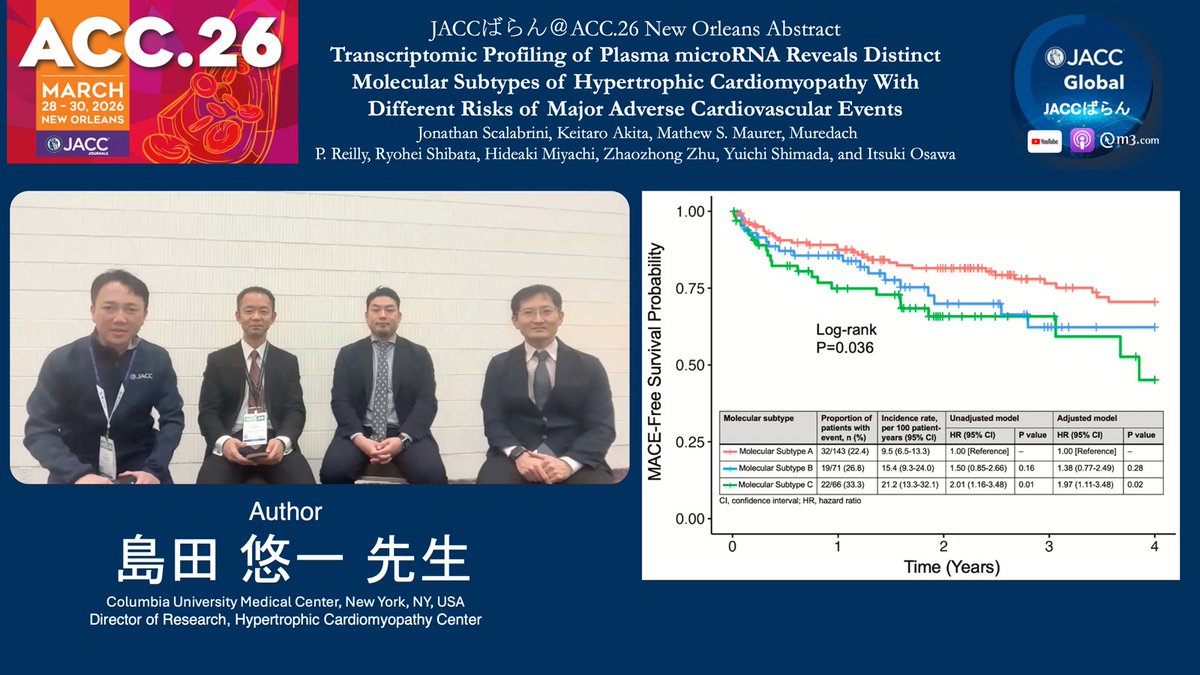 Mitsuaki Sawano, MD, PhD, FACC tweet media