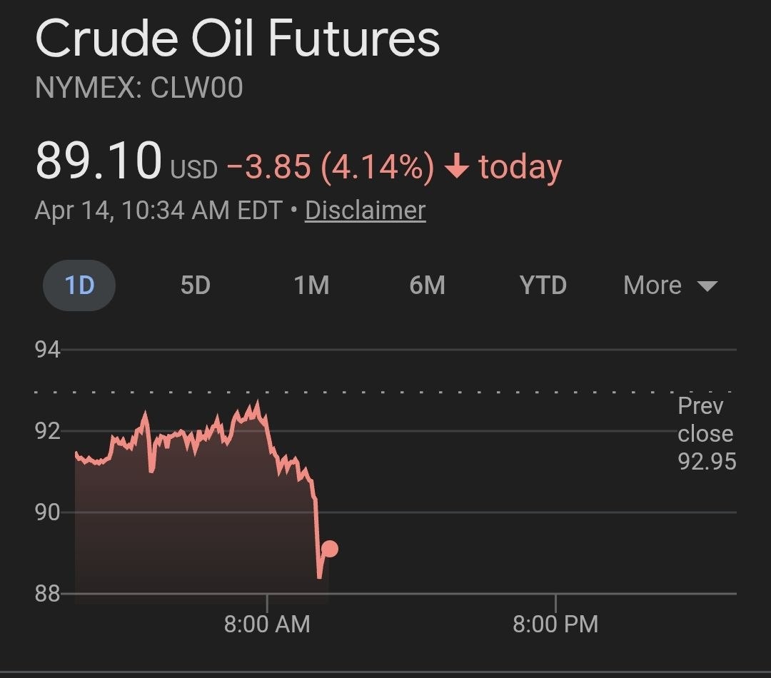 Dr. Eli David tweet media