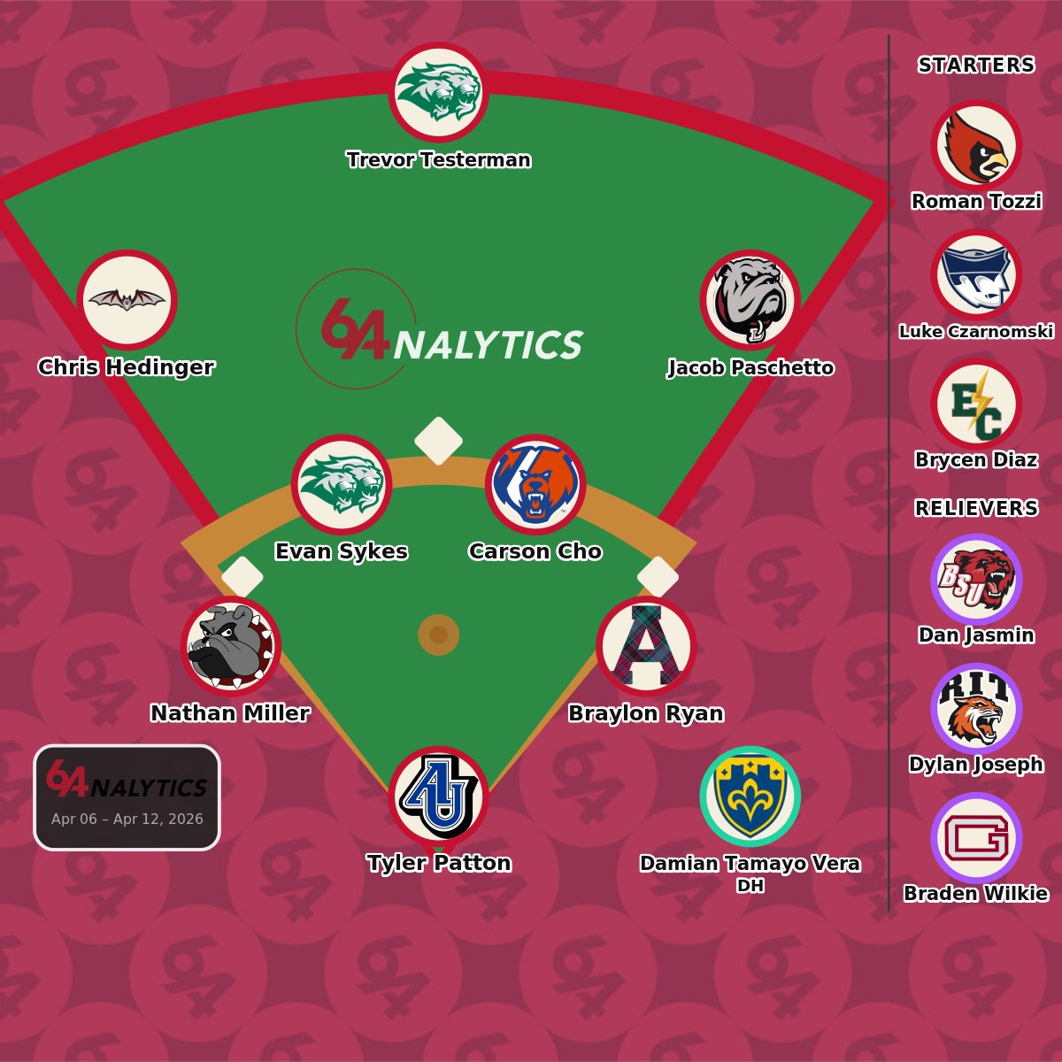 64Analytics tweet media