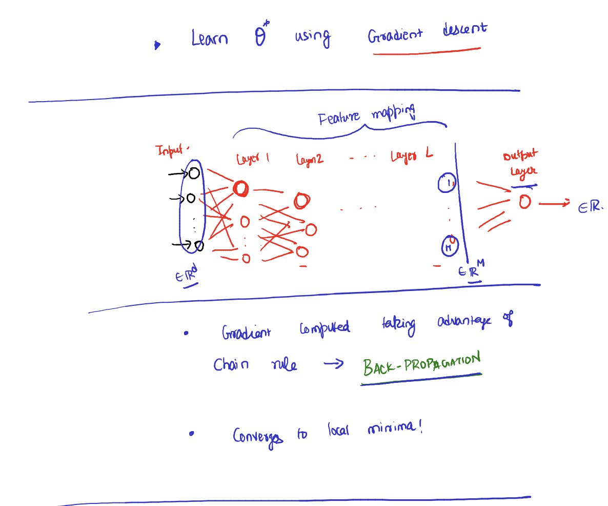 EartherAI's tweet photo. Day 65 of #100DaysofML

Finished Artificial Neural networks; Multiclass classification

-End of Machine Learning Theory https://t.co/t5Pivmd4YQ