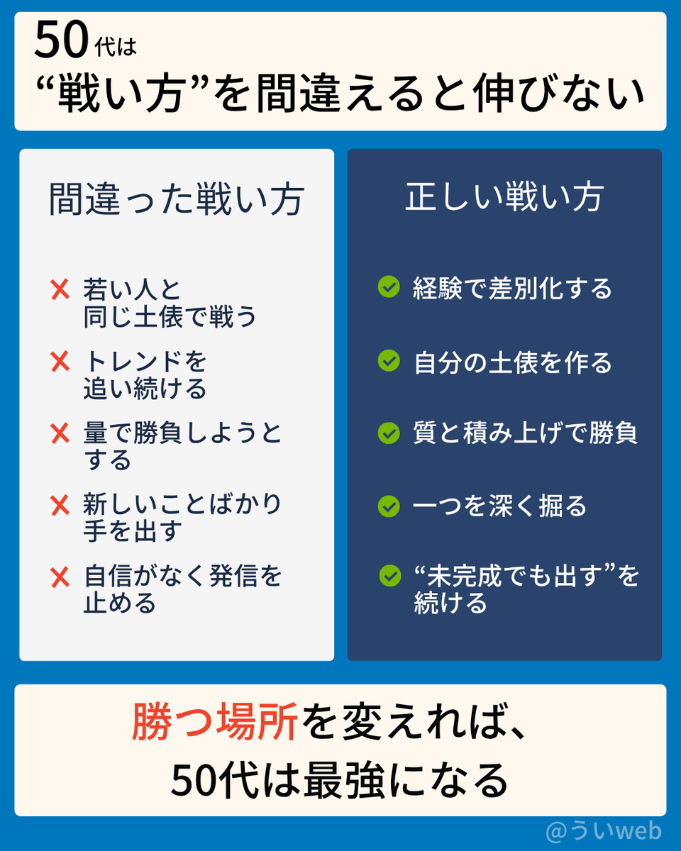 うい｜50代からのX運用 tweet media