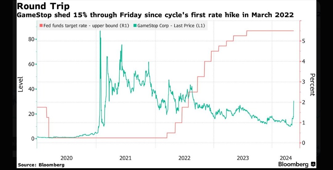 shuklarewa9082's tweet image. 🚨Major win for retail traders

#SEC just #removed the $25K day trading barrier

The SEC has given the green light to overhaul the Pattern Day Trader rule.  

SEC is on the verge of scrapping the outdated $25,000 Pattern Day Trader #PDT rule deadline was today April 14, 2026