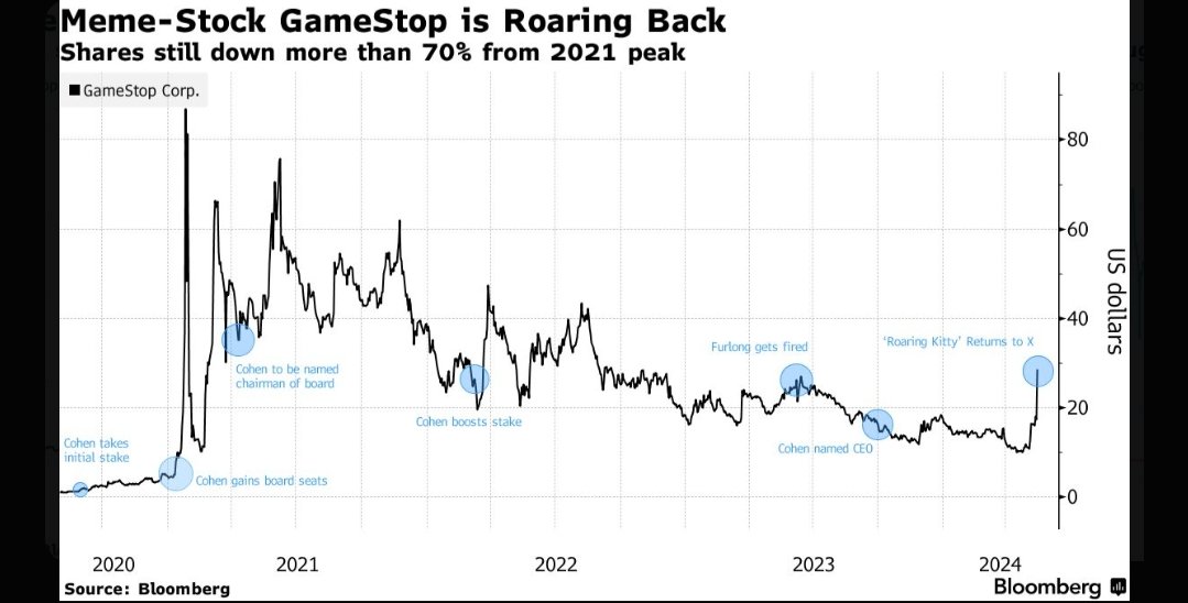 shuklarewa9082's tweet image. 🚨Major win for retail traders

#SEC just #removed the $25K day trading barrier

The SEC has given the green light to overhaul the Pattern Day Trader rule.  

SEC is on the verge of scrapping the outdated $25,000 Pattern Day Trader #PDT rule deadline was today April 14, 2026