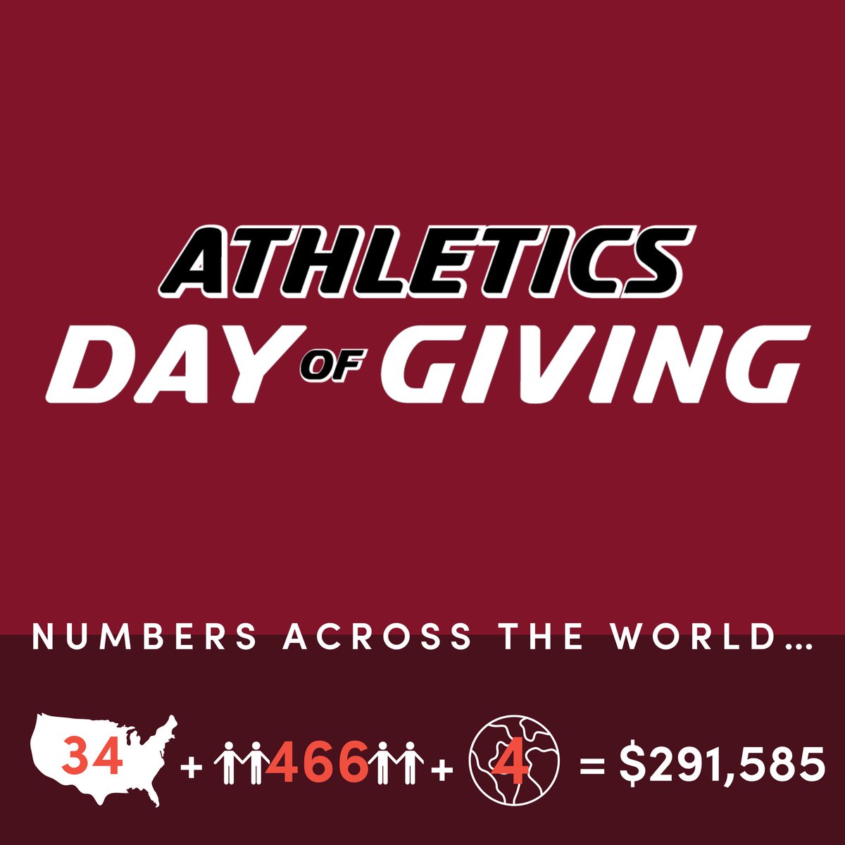okchristian's tweet photo. Locally and internationally, donors showed up in a big way for our student-athletes!
We are amazed by the support that came in from 34 states, 466 generous donors and four countries. You all came together to raise $291,585 and make a lasting impact. https://t.co/rNFezTxbcT
