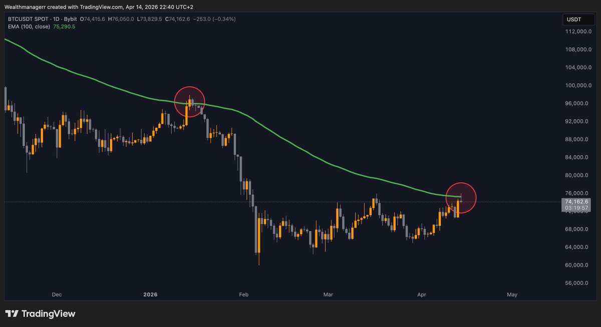 Wealthmanager tweet media