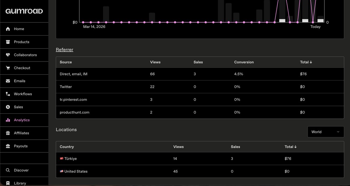 PlainnCode tweet media