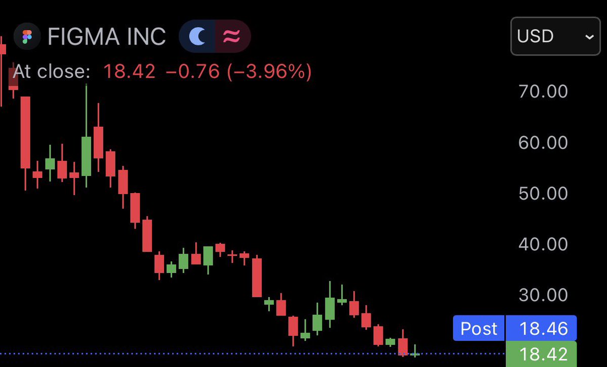 Bull Theory tweet media