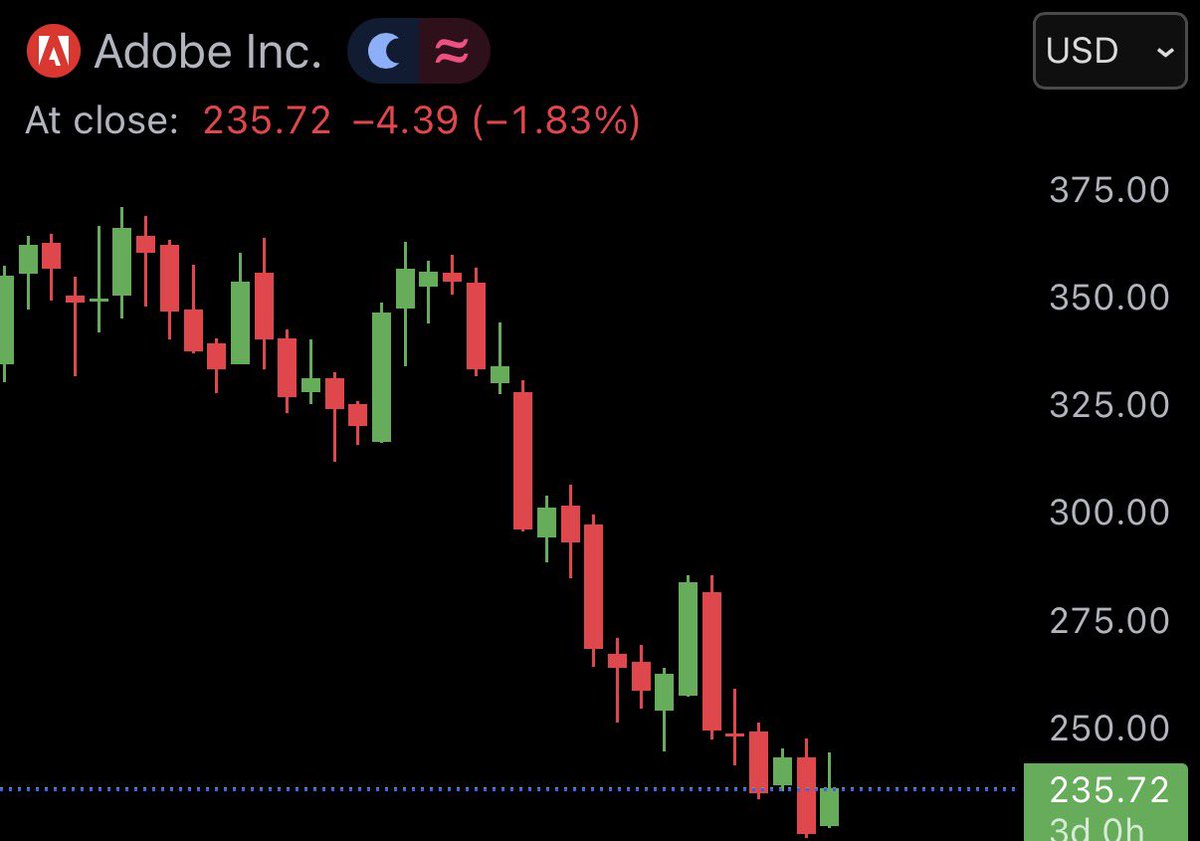 Bull Theory tweet media