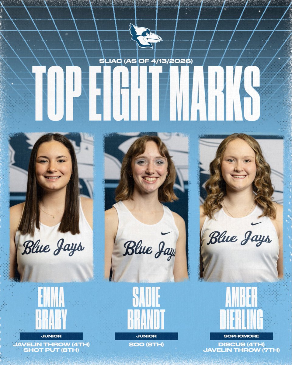 Westmoxctf's tweet photo. Ten days out from conference, and ten Blue Jays currently rank among the top eight in the SLIAC in their respective events! #WestMoXCTF https://t.co/oufNRY8rmi