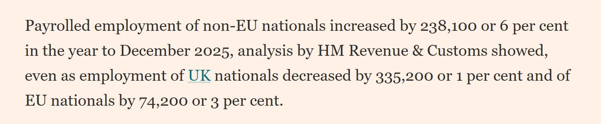 charliecolecc's tweet photo. Jobs held by non-EU nationals are up 238,100 in a single year, whilst jobs held by UK nationals are down 335,200 and jobs held by EU nationals are down 74,200. https://t.co/n9BQ1wGNS4