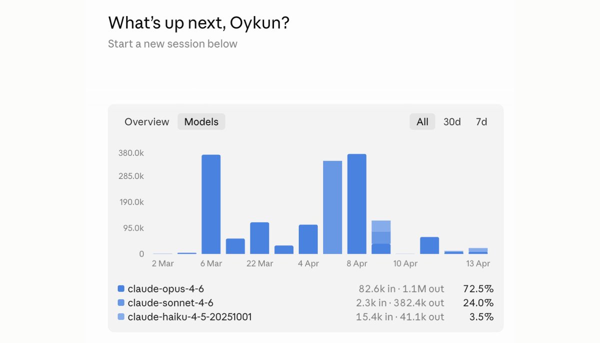 Oykun tweet media
