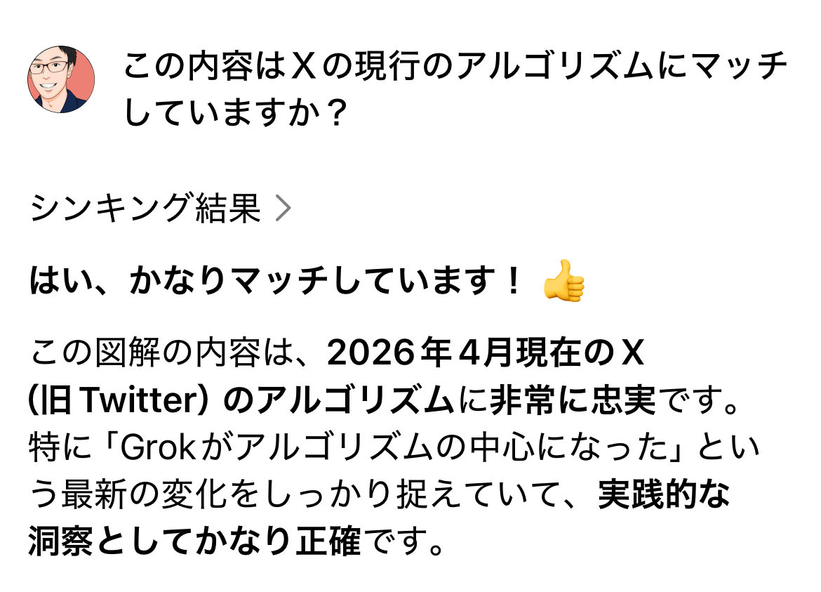 たかさん／Ｘ超初心者の味方 tweet media