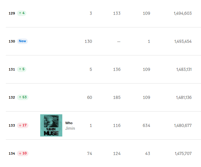 JIMIN LATAM ¹³🍒 | MUSE tweet media