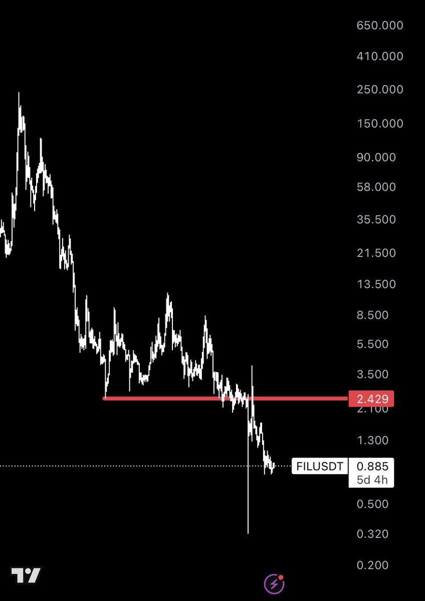 majed alazmi 🐋 BTC tweet media