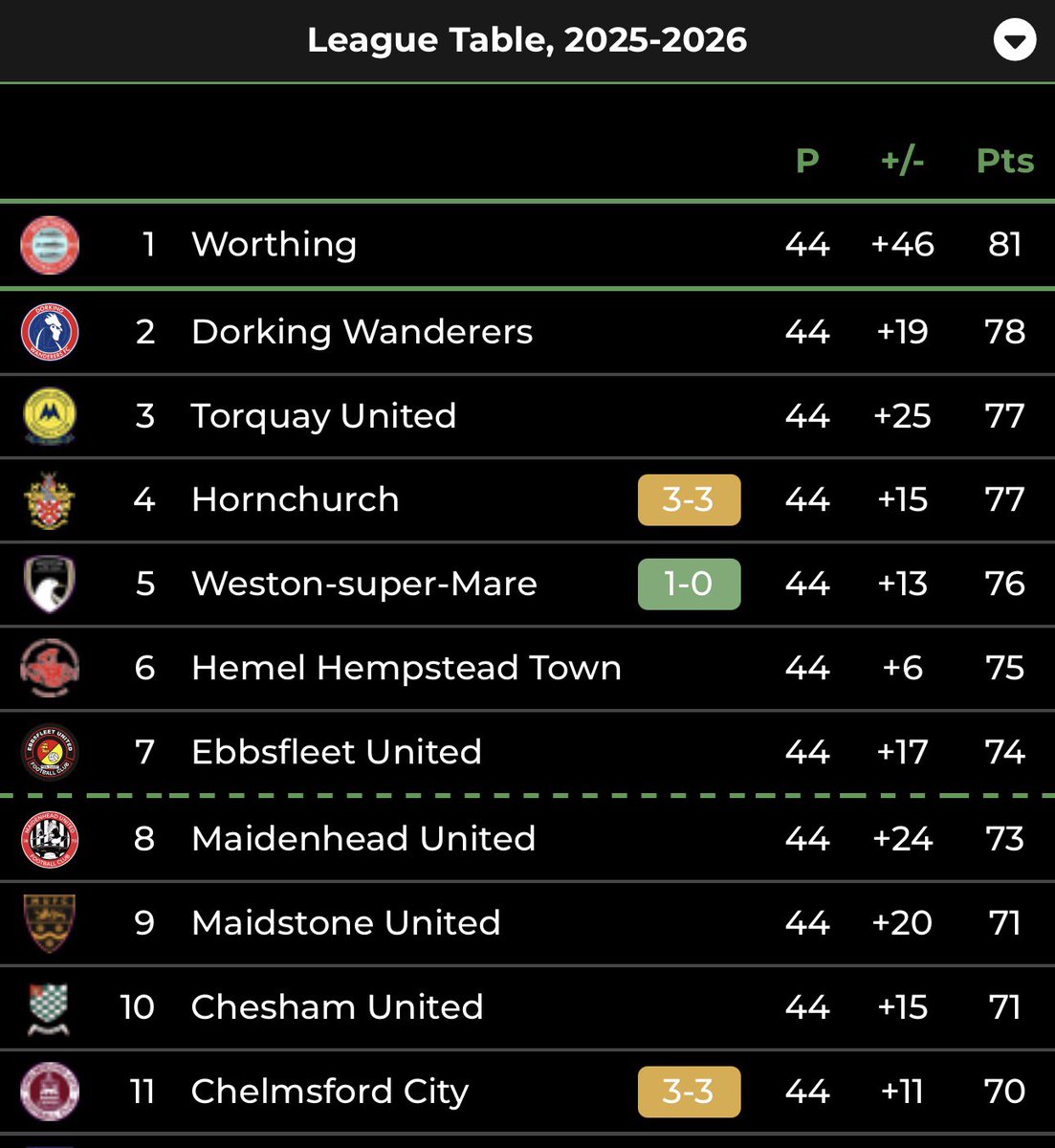 Non-League Southern News tweet media