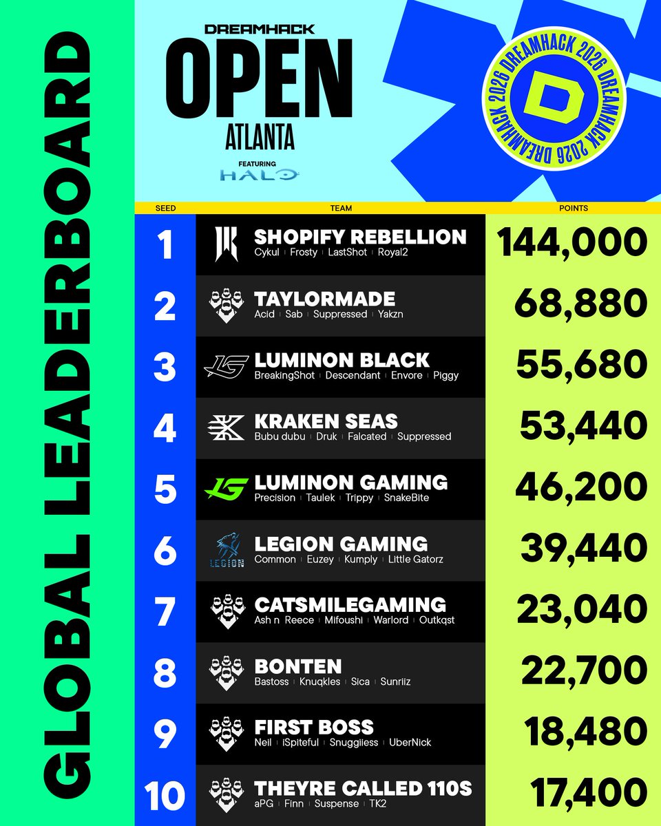 Halo Esports tweet media