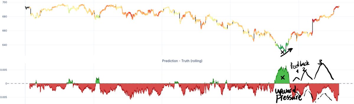 111oRa's tweet photo. @dampedspring The market is running out of fuel. I’m holding beta, but I don’t think it can go higher for the rest of the week. So, I’ll add VIX futures and sell covered calls expiring at the end of the week. https://t.co/se15iDIFiP