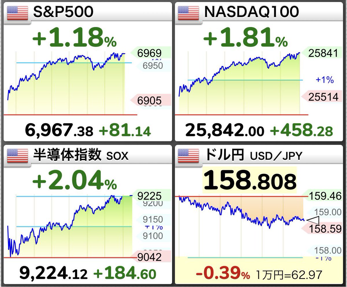 S&P500最強伝説 tweet media