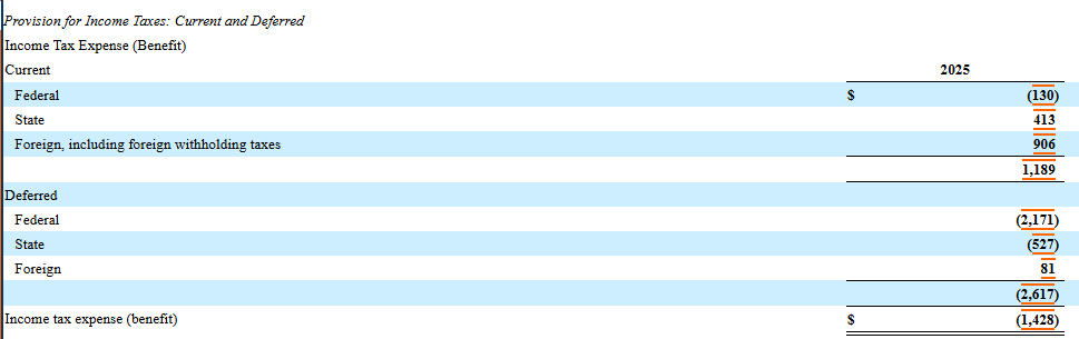 Warren Gunnels tweet media