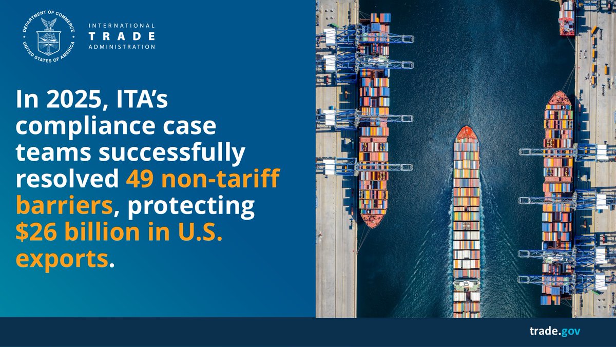 TradeGov's tweet image. #DYK that a foreign trade barrier is a policy or practice put in place by a foreign government that unfairly restricts U.S. #exports 🚫 📦? 

ITA has a team of experts who are committed to assisting U.S. businesses in investigating and resolving these unfair practices. Just last