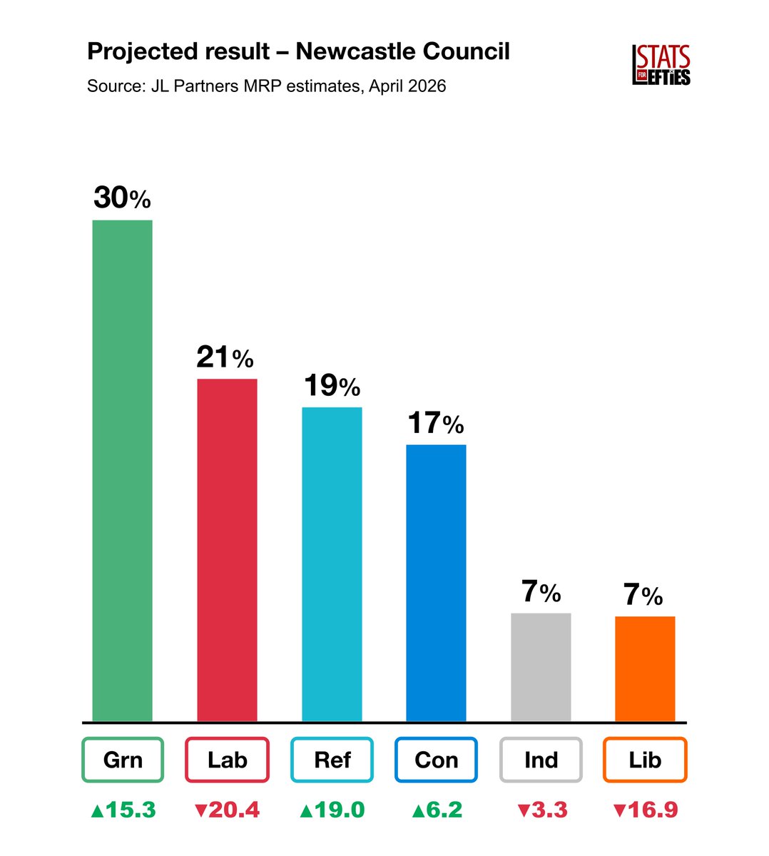 Stats for Lefties 🍉🏳️‍⚧️ tweet media