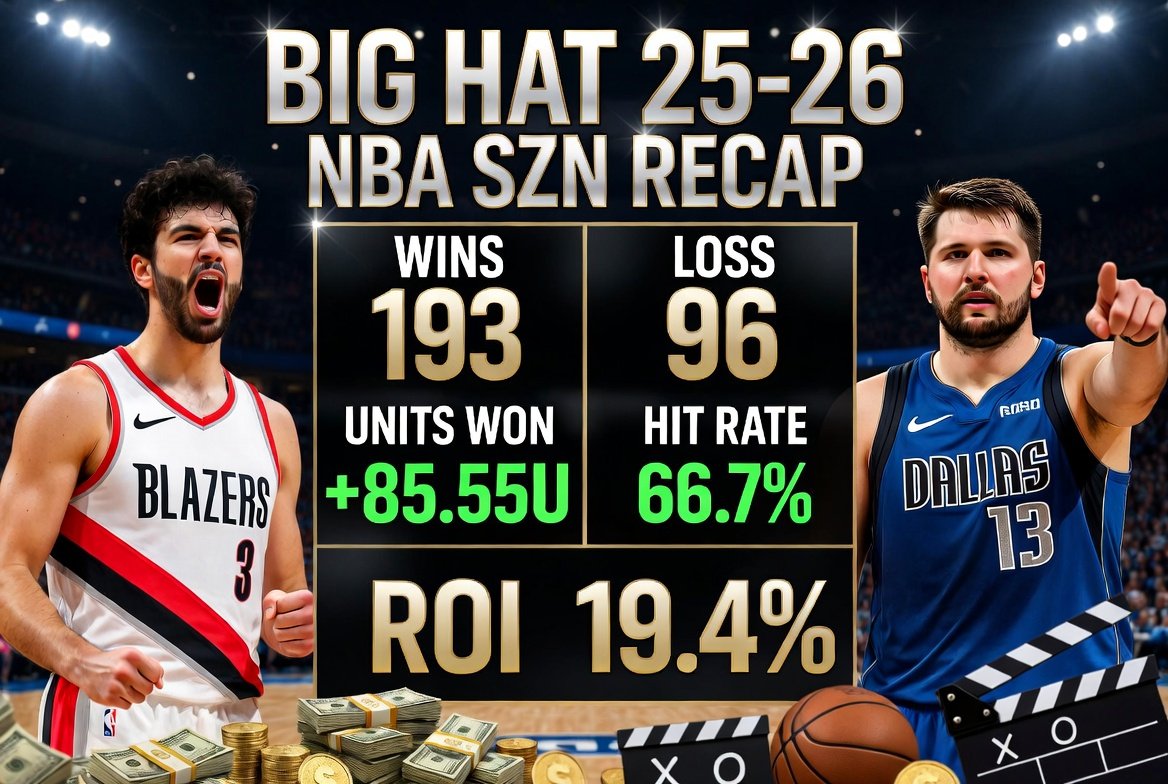 BigHatProps tweet media