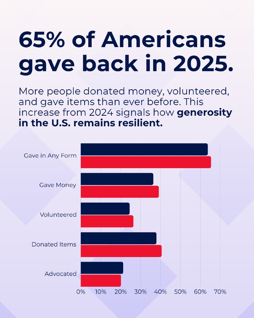 GivingTuesday tweet media