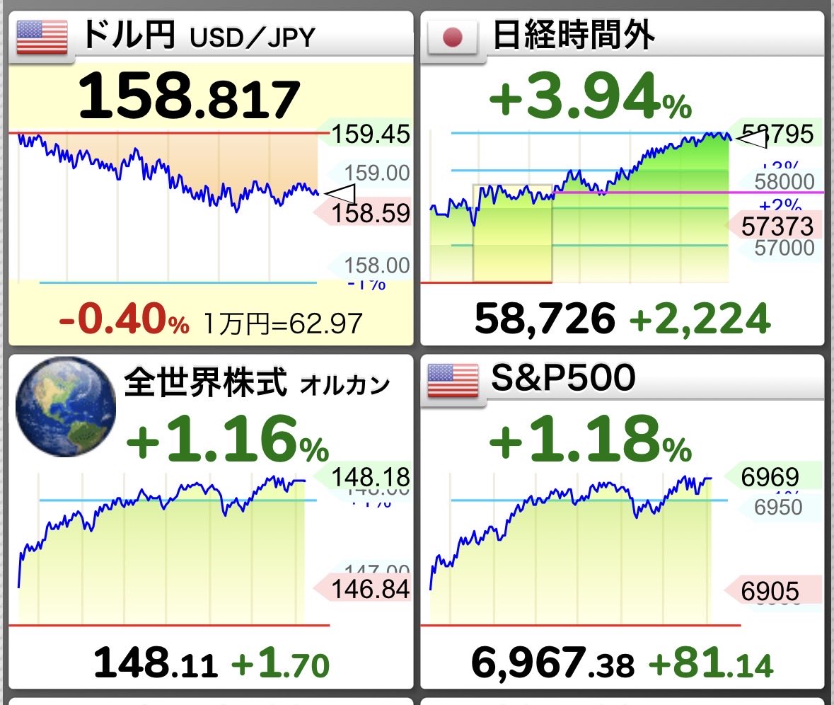 とんかつ@インデックス投資 tweet media