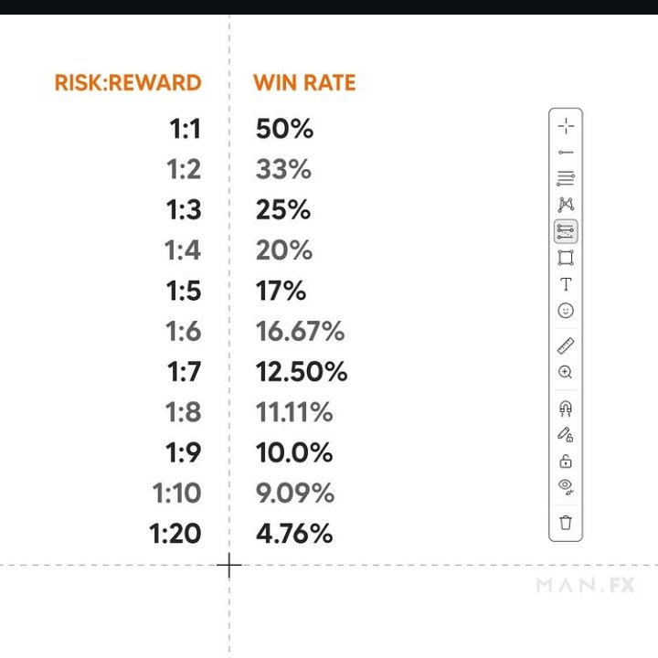tradertheory's tweet image. These numbers keep elite traders calm through brutal losing streaks. 

The math always pays out in the end.