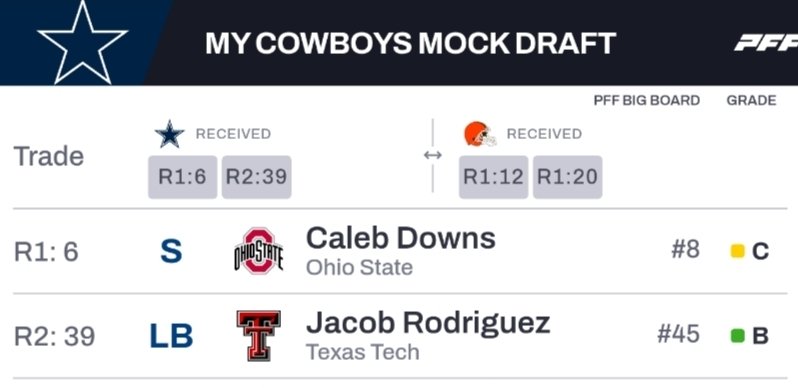 Lord_Dylly's tweet photo. If the Browns are willing to play ball, that pick swap fits like a glove... https://t.co/JcZVJXbpC4