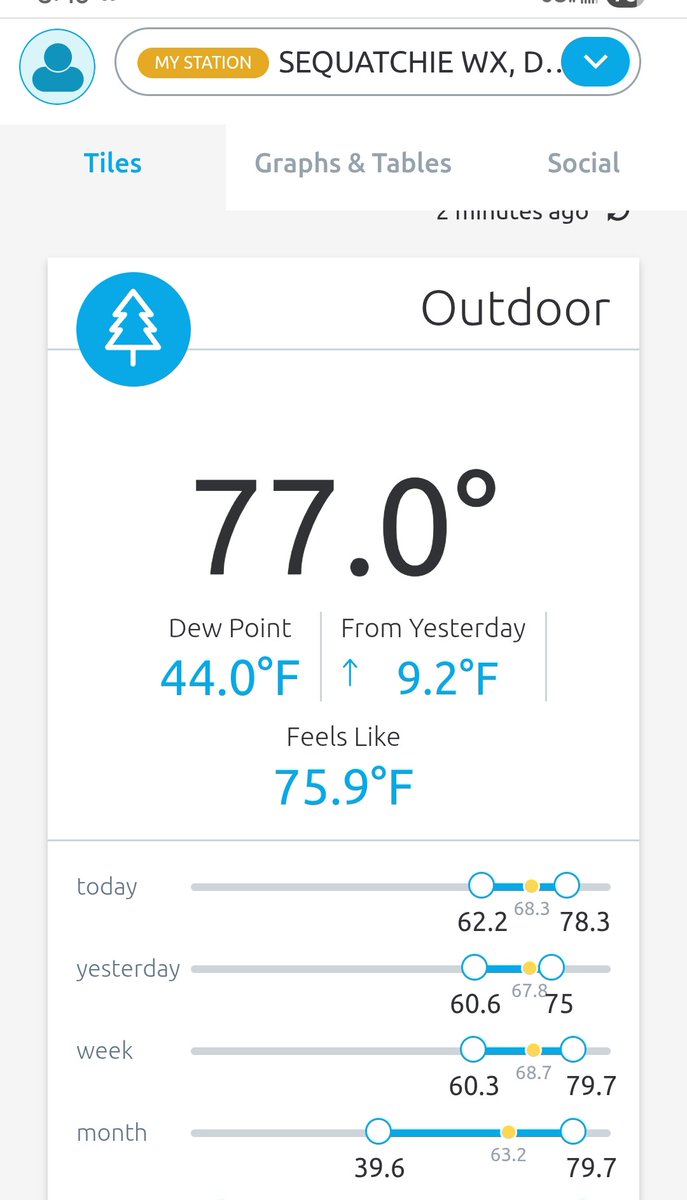 Sequatchie wx tweet media