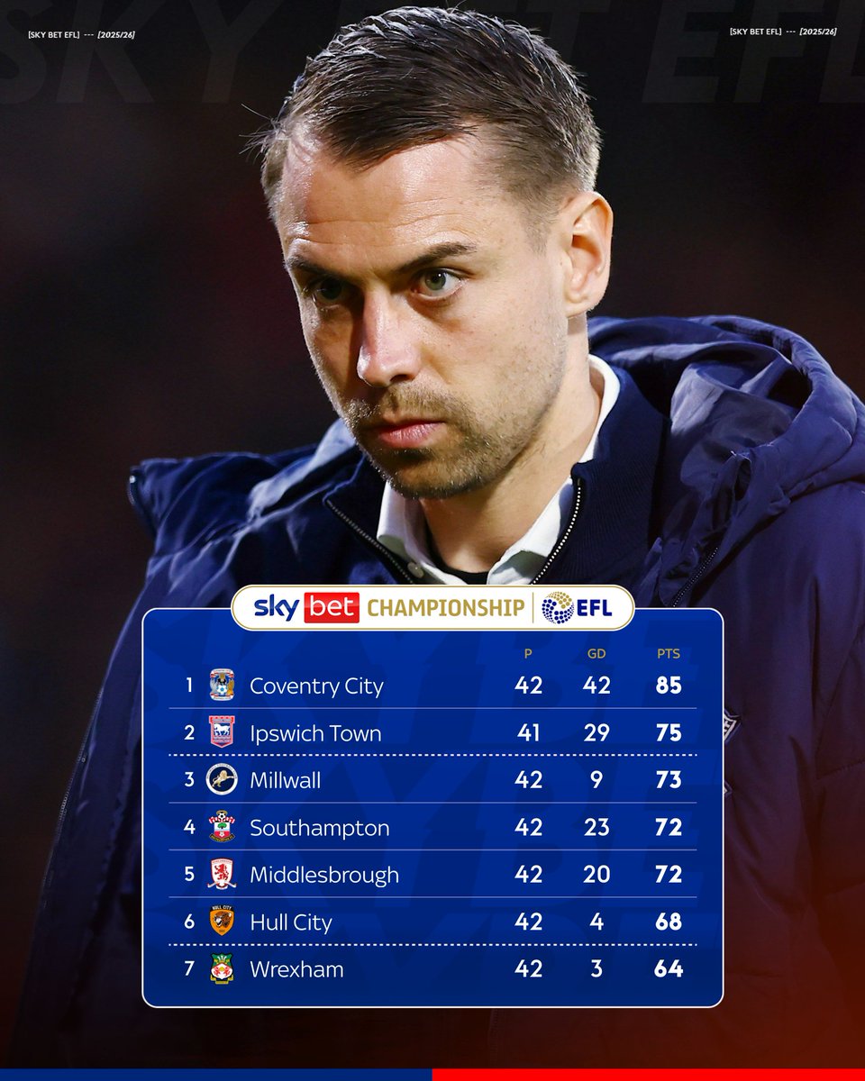 Unbeaten in 18 games in all competitions 💪

FA Cup Semi-Final to come 🏟️

The Saints go marching on 😇