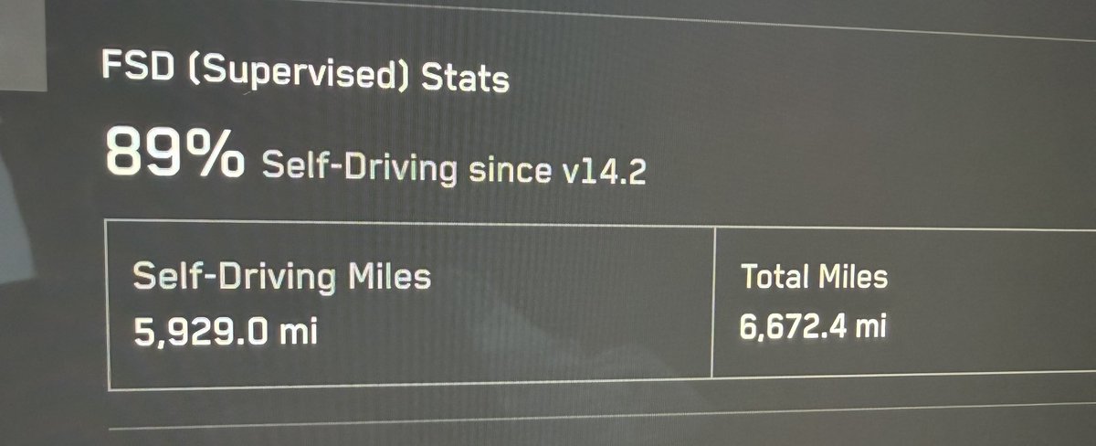 CyberOdysseyUSA's tweet image. Everyone along this trip: ‘Wow you drove that far?!’
Me: ‘Technically the truck drove (89% of the time). I just sat there looking important and telling it good job every few hours.’
FSD really out here making me a fake road warrior 🫡😂 @tesla @cybertruck @grok #tesla #cybertruck
