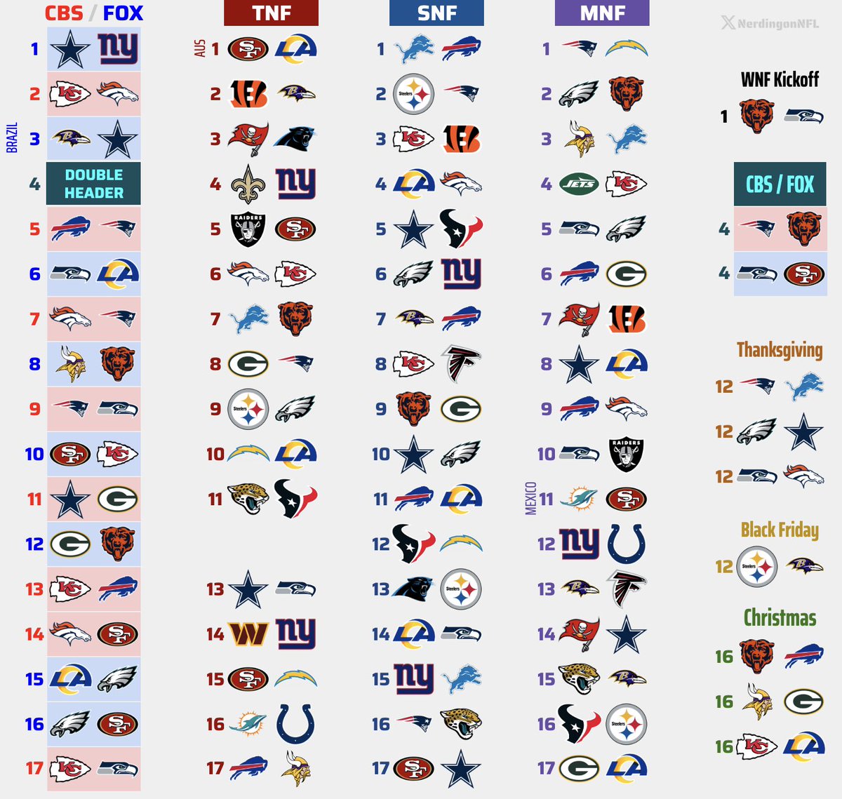 schedulerelease's tweet image. What do you think of this potential #NFL primetime schedule for 2026?

View my FULL 2026 mock schedule on my profile | Graphic credits: @NerdingonNFL