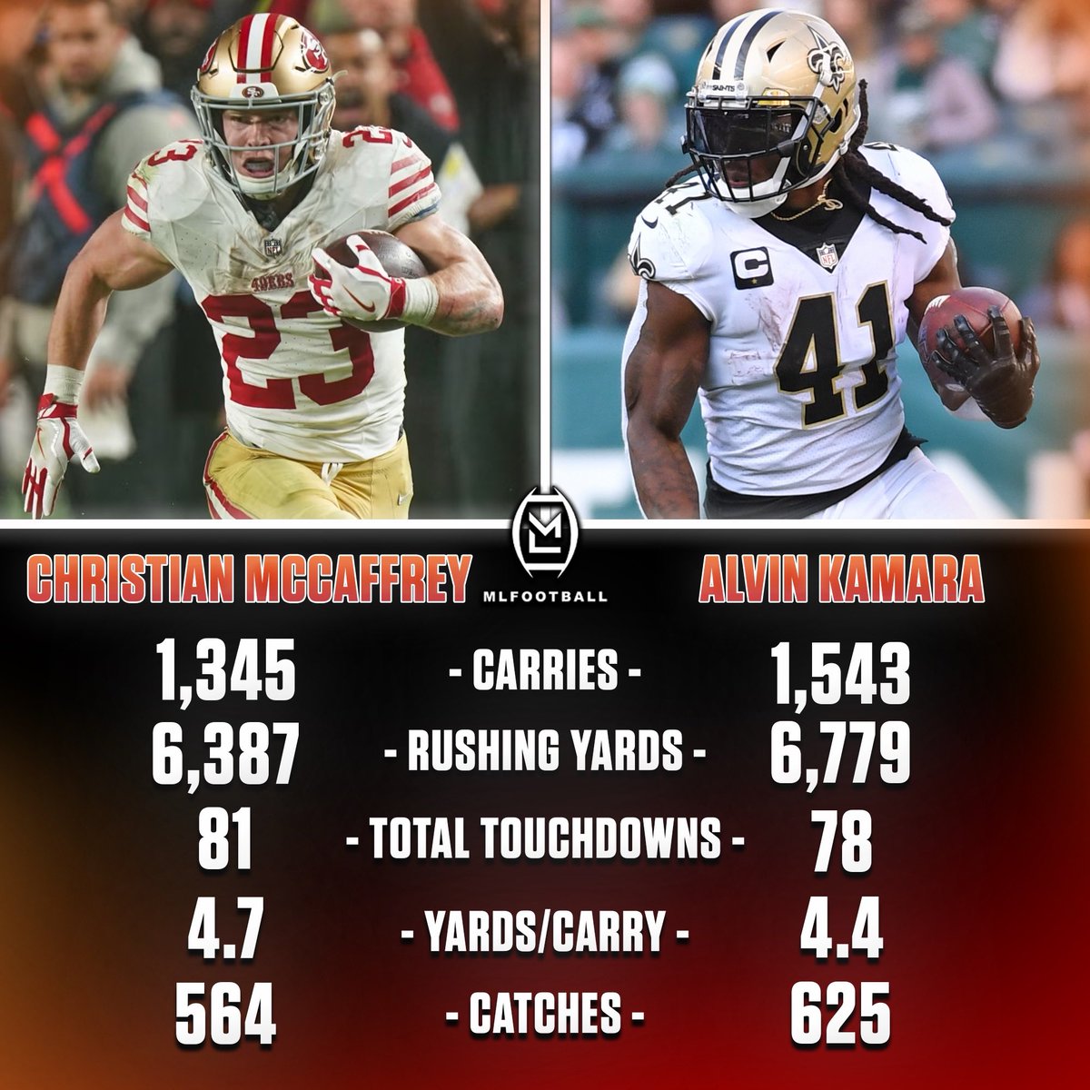 MLFootball tweet media