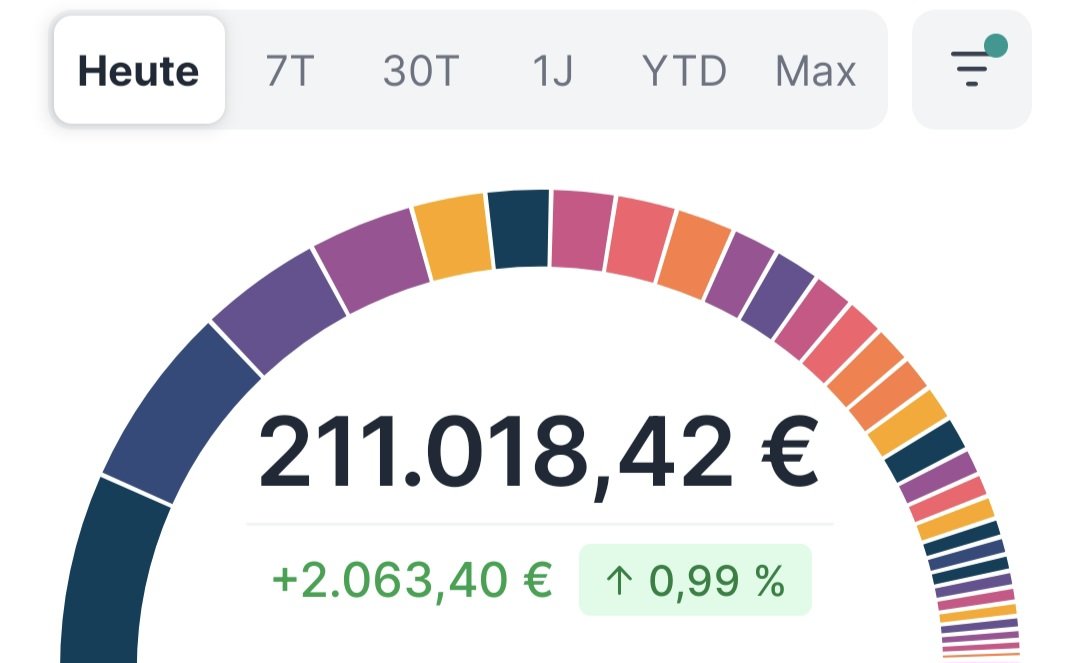 Neues ATH Heute. Bin zufrieden.