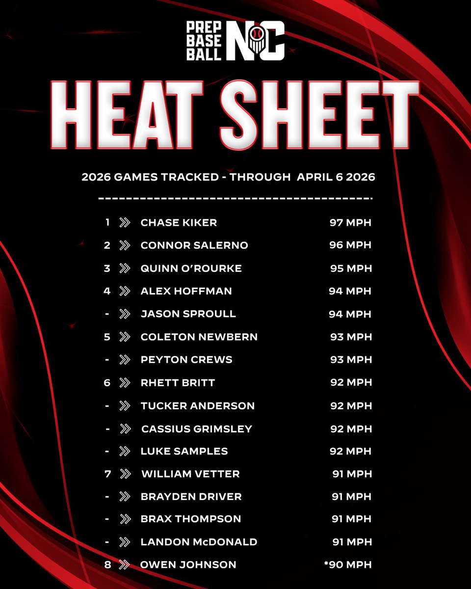 Prep Baseball NC tweet media