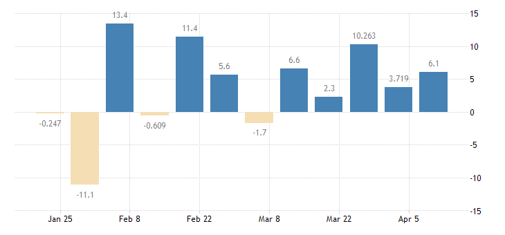 TRADING ECONOMICS tweet media