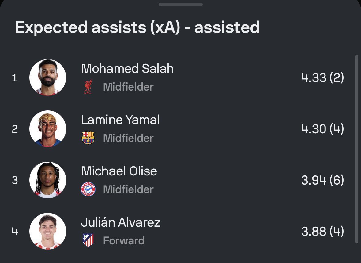 Salah Updates tweet media