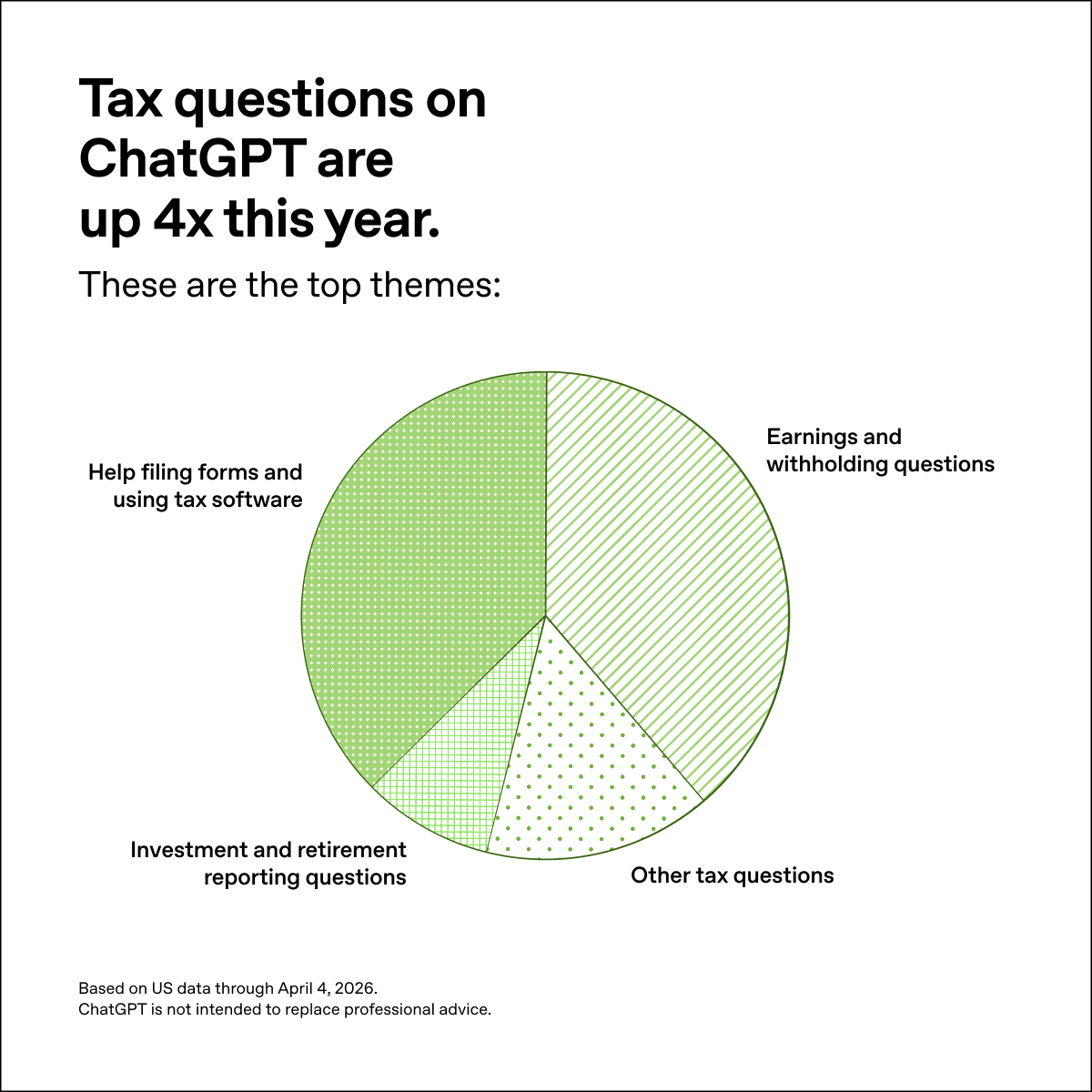 OpenAI Newsroom tweet media