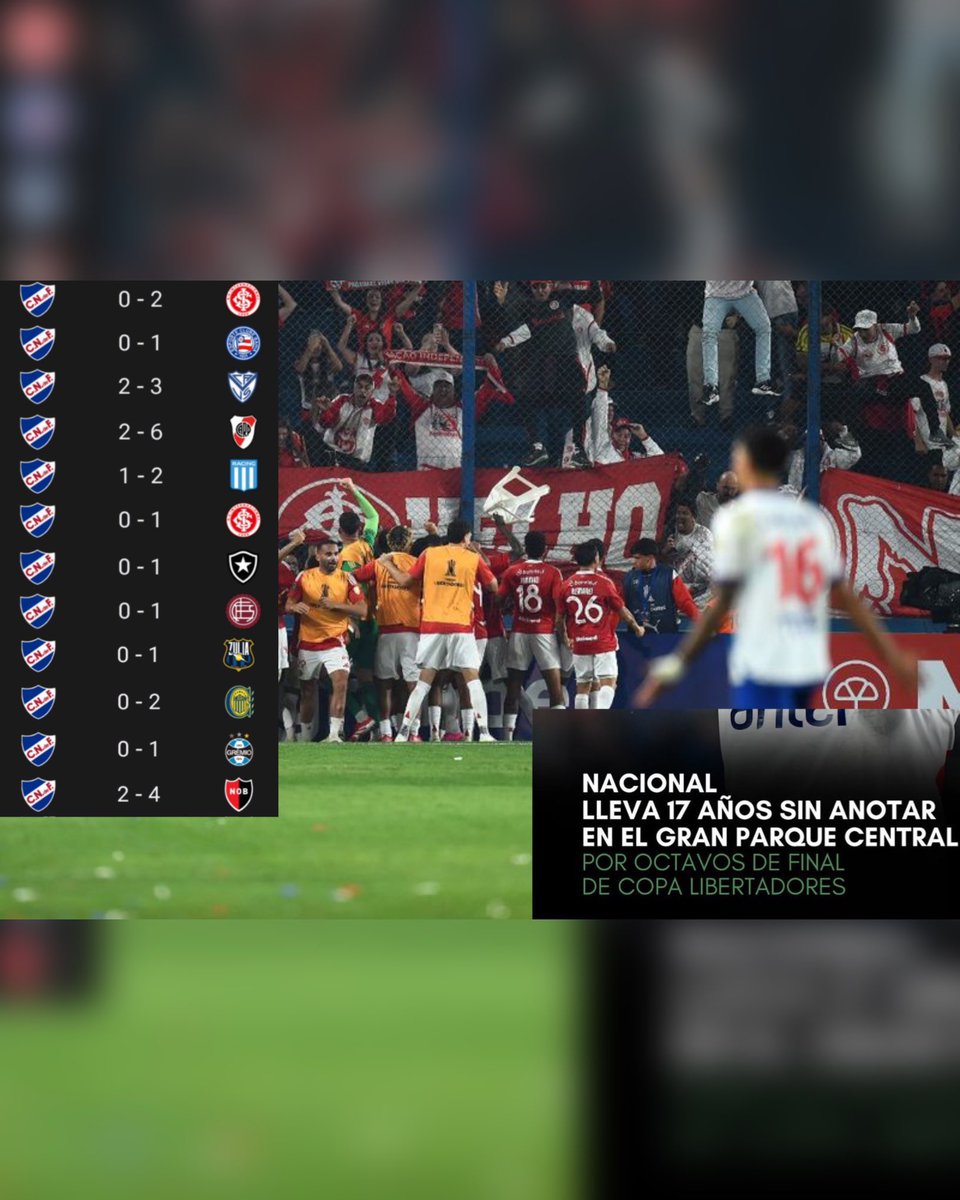 𝐏𝐞𝐧𝐭𝐚𝐜𝐚𝐦𝐩𝐞𝐨𝐧 𝐝𝐞 𝐀𝐦é𝐫𝐢𝐜𝐚 ❺ tweet media