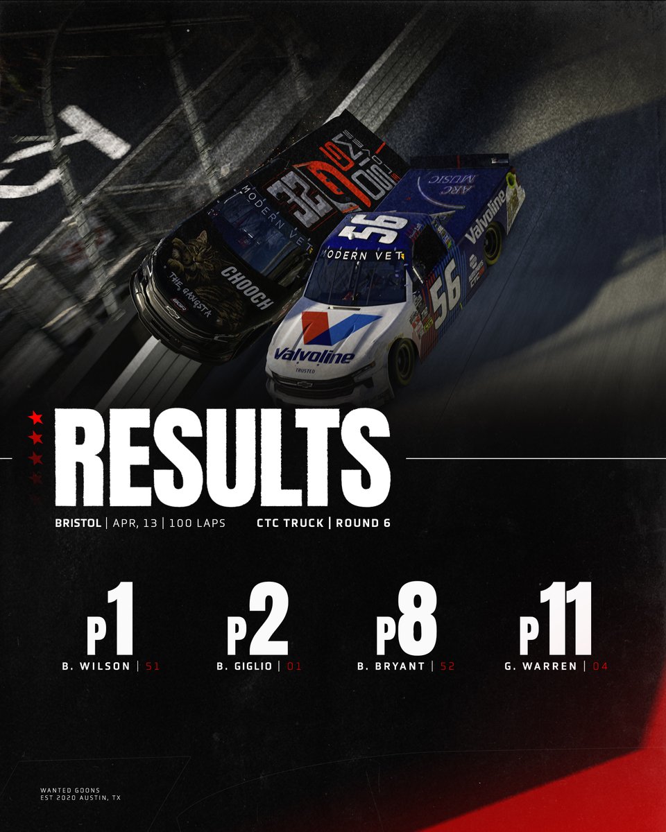 Wanted Goons tweet media