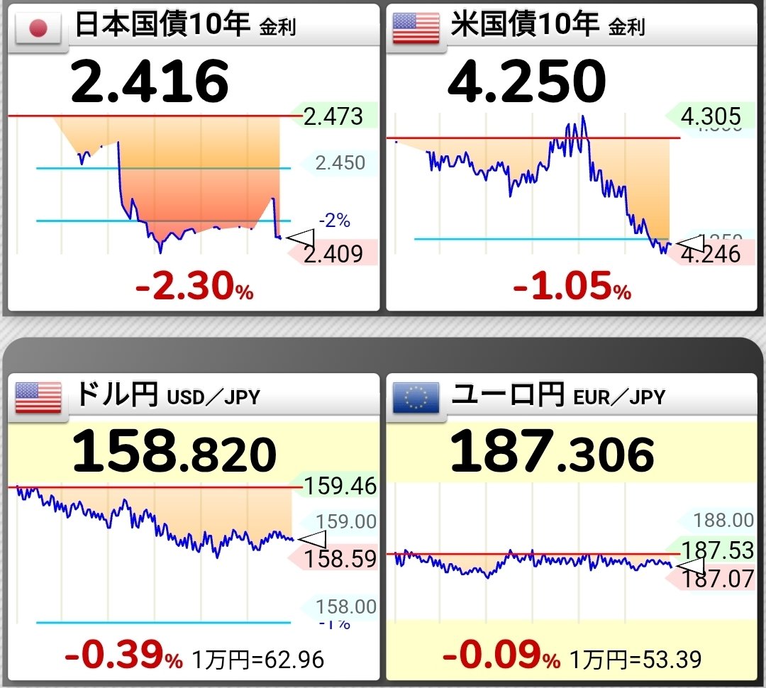 ゆーぽこ┃株で暮らす、凡人初心者🔰 tweet media