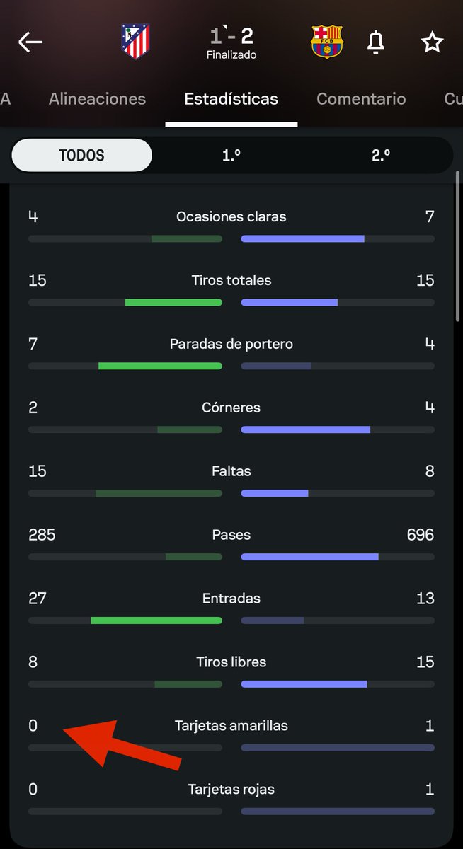 ludopickks's tweet photo. ESTO ES ENSERIO FAMILIA?
15 faltas y ninguna merecedora de cartulina CLEMENT TURPIN?
IROS A LA MIERDA
#putauefa #uefamafia #losmuertosdelcholo https://t.co/UyAlgFtYU4